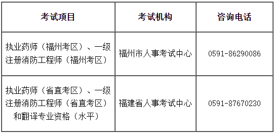 福州、福建省直考區(qū)2022年①級(jí)注冊(cè)消防工程師考試暫停舉行